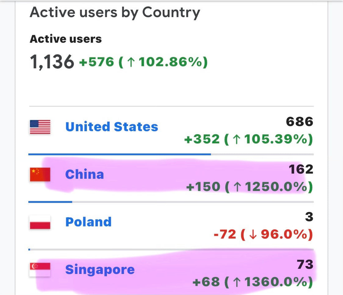 The Hidden Cost of Visibility: How Etsy’s Analytics Reveal a Pattern of Exploitation