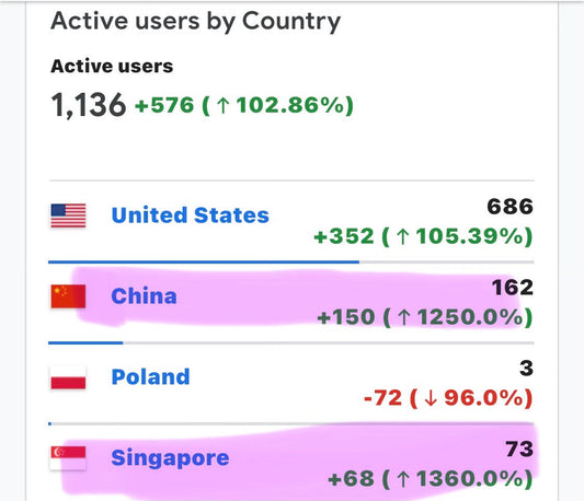 The Hidden Cost of Visibility: How Etsy’s Analytics Reveal a Pattern of Exploitation